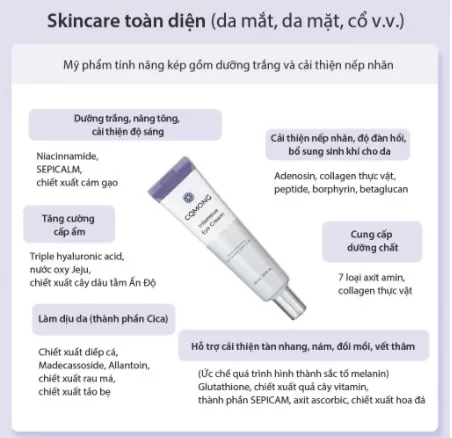 Kem dưỡng mắt cải thiện nếp nhăn và quầng thâm CQMONG Intensive Eye Cream